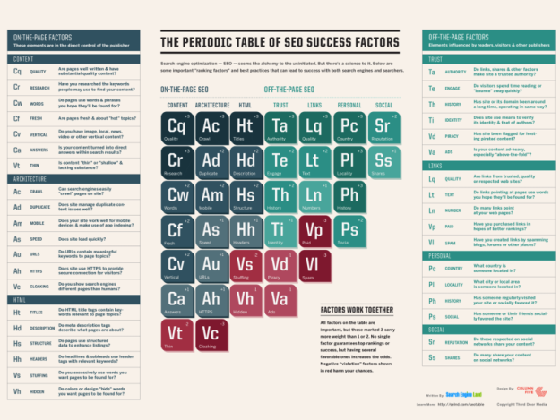 periodic-table-of-seo-2015-800×600